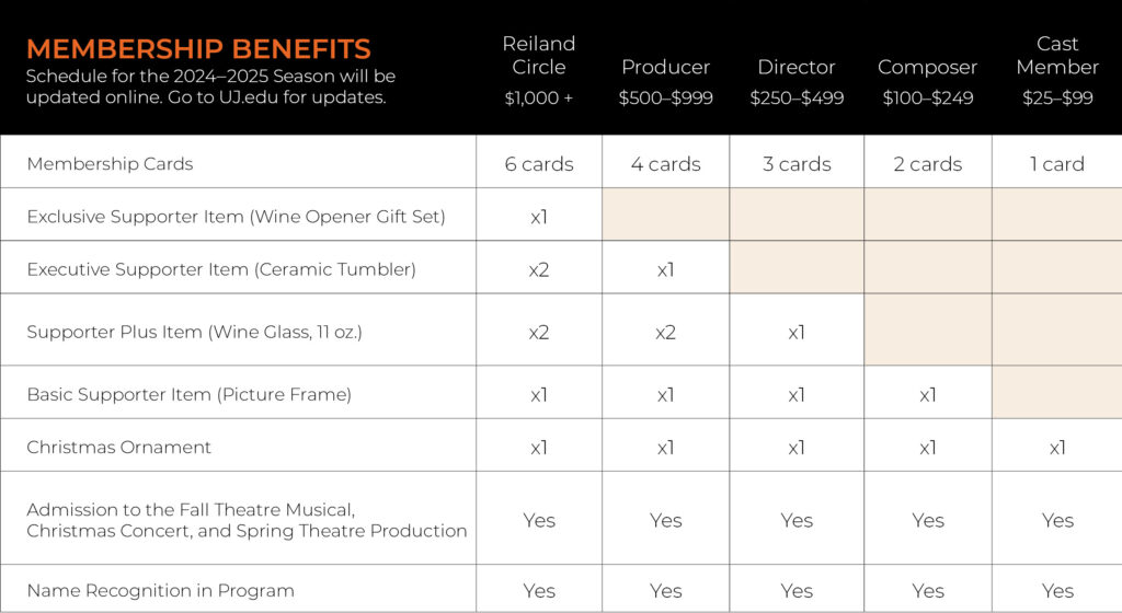 Membership Benefits for 2025